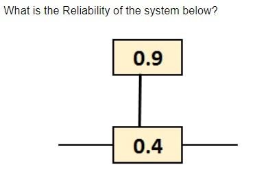 Solved What is the Reliability of the system below? 0.9 0.4 | Chegg.com