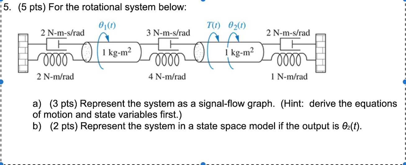 Solved 3 N-m-s/rad 2 N-m-s/rad 15. (5 Pts) For The | Chegg.com