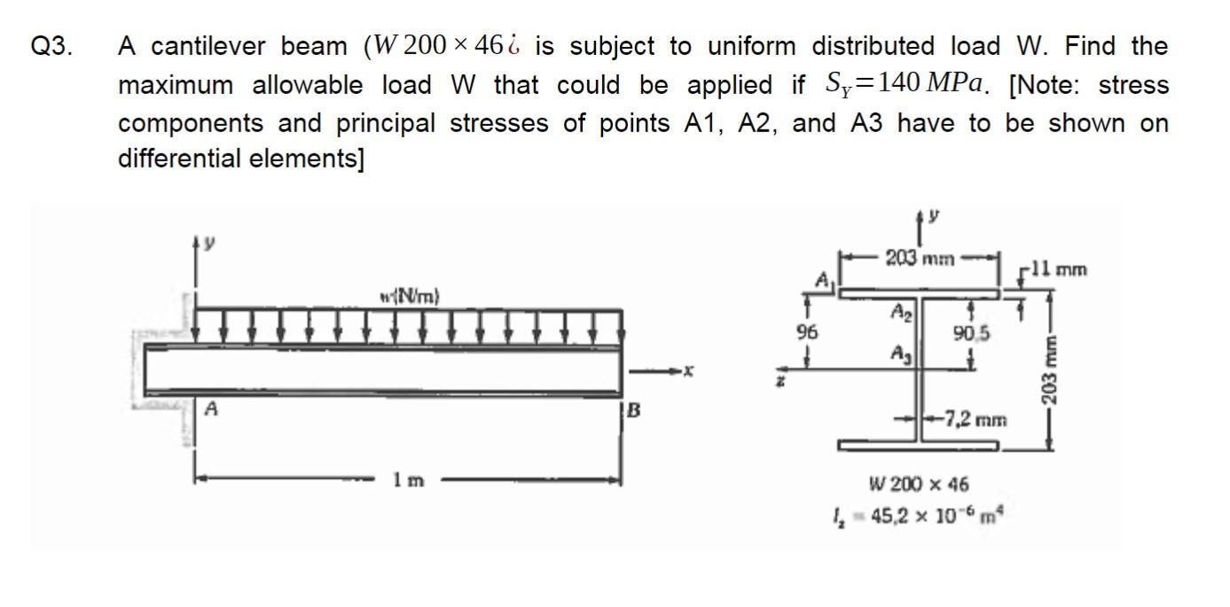 Solved A cantilever beam ( W200×46i is subject to uniform | Chegg.com