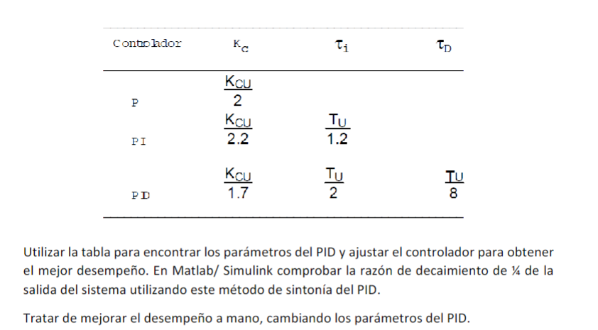 Utilizar la tabla para encontrar los parámetros del PID y ajustar el controlador para obtener el mejor desempeño. En Matlab/