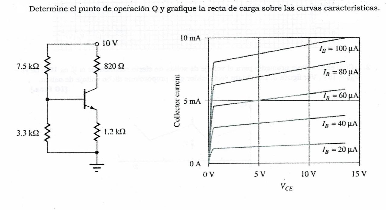 Determine el punto de operación \( Q \) y grafique la recta de carga sobre las curvas características.