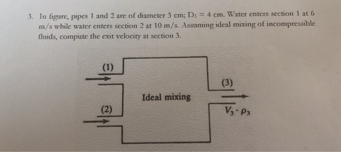 Solved 3. In figure, pipes 1 and 2 are of diameter 3 cm; Ds | Chegg.com