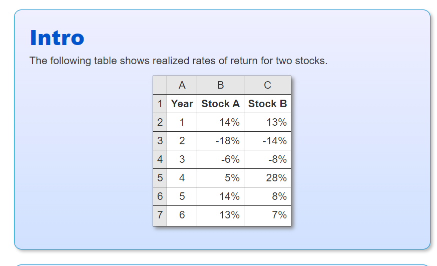 Solved The Following Table Shows Realized Rates Of Return | Chegg.com