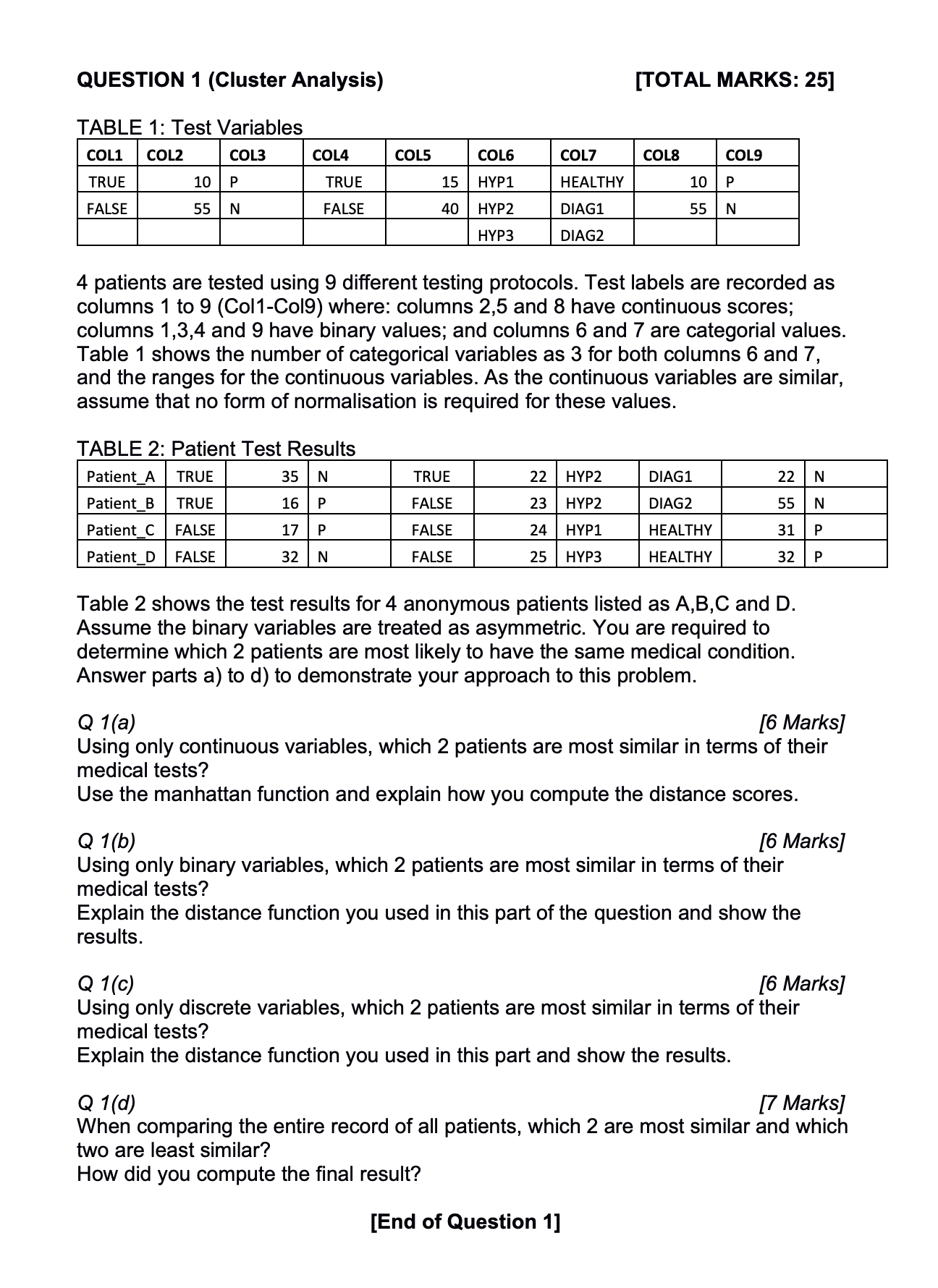 Solved TABLE 1: Test Variables4 ﻿patients are tested using 9 | Chegg.com
