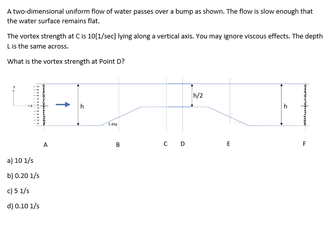 Solved A Two-dimensional Uniform Flow Of Water Passes Over A | Chegg.com