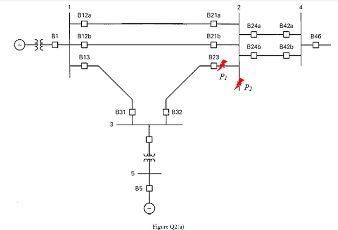 Solved (a) Figure Q2(a) shows a 5-bus power system network. | Chegg.com
