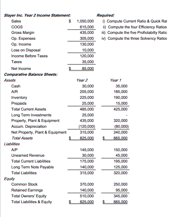 Solved Calculate ROA/ROI, ROE, Debt Ratio, Equity Ratio | Chegg.com