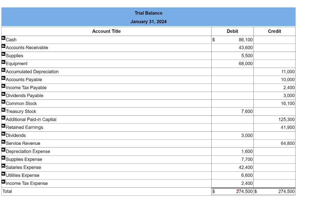 Solved Prepare A Classified Balance Sheet As Of January 