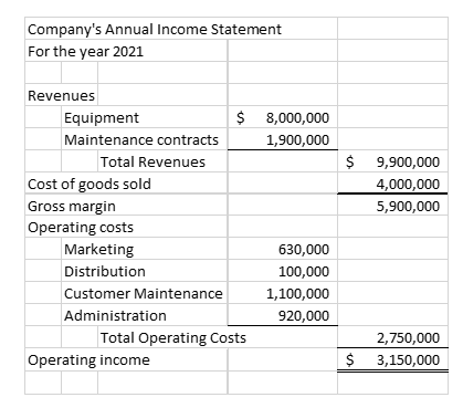 I have seen two different calculations for #3. One | Chegg.com