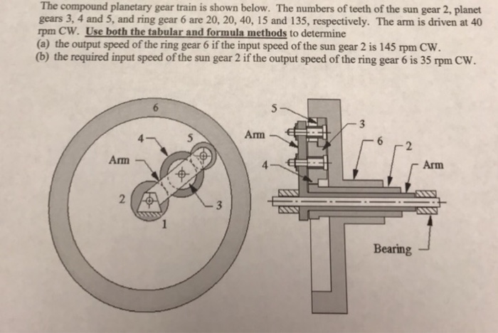 solved-the-compound-planetary-gear-train-is-shown-below-the-chegg