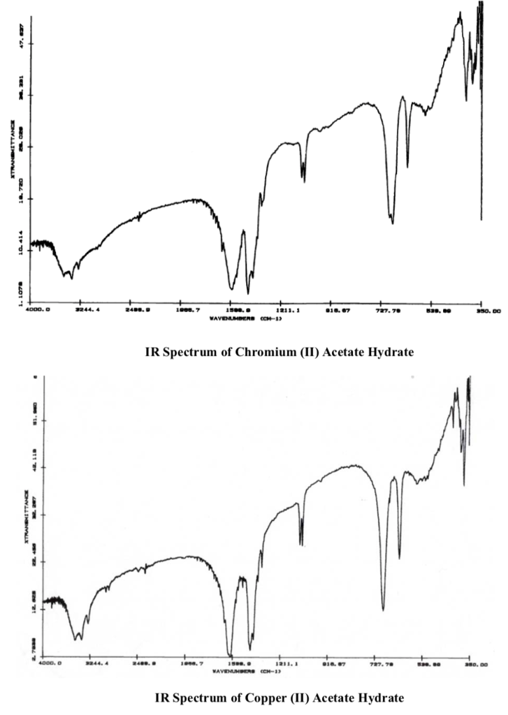 Solved The following are IR spectra of Chromium (II) Acetate