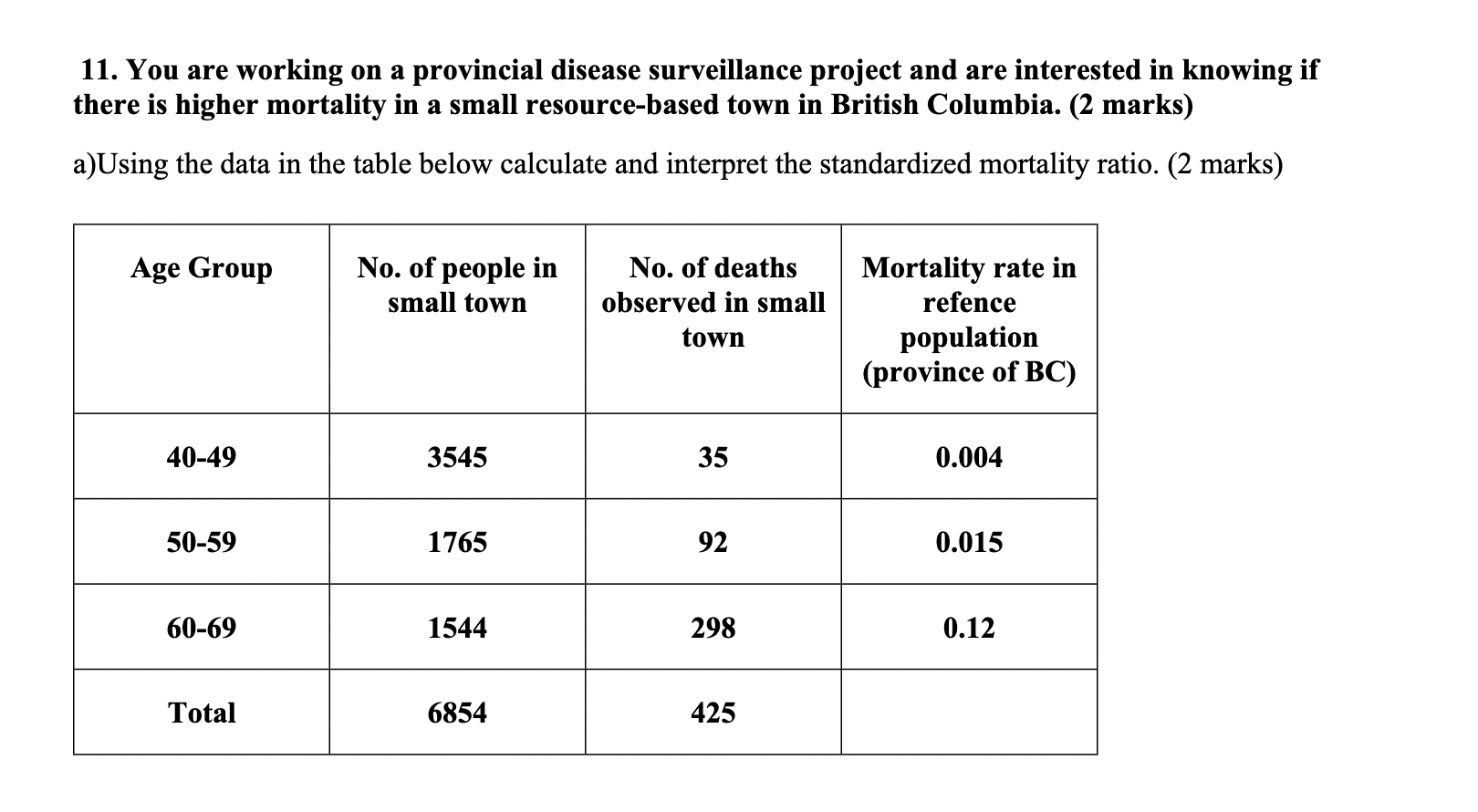 Solved 11. You are working on a provincial disease | Chegg.com