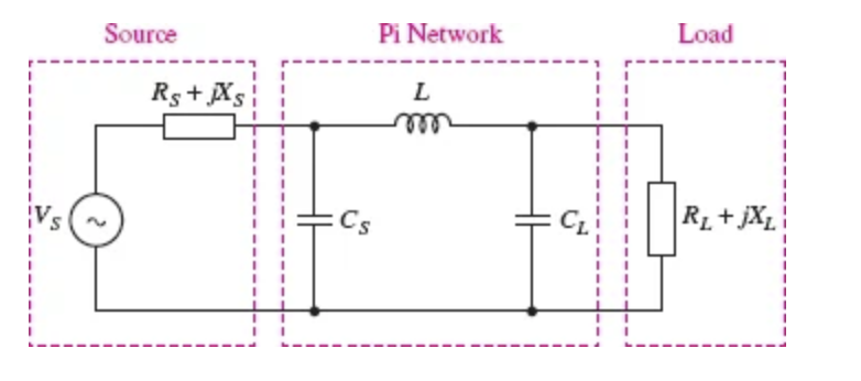 Solved 60. The circuit in Fig. 11.51 uses a Pi network to | Chegg.com