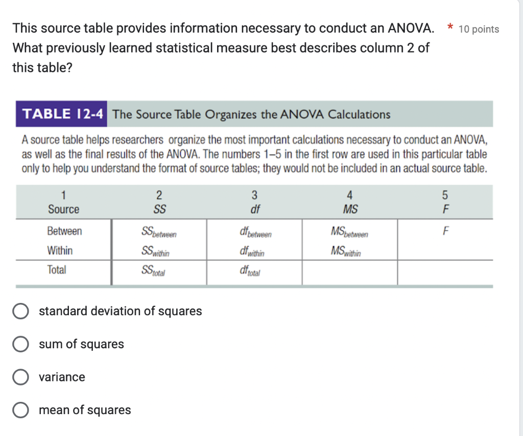 This source table provides information necessary to conduct an ANOVA. * 10 points What previously learned statistical measure