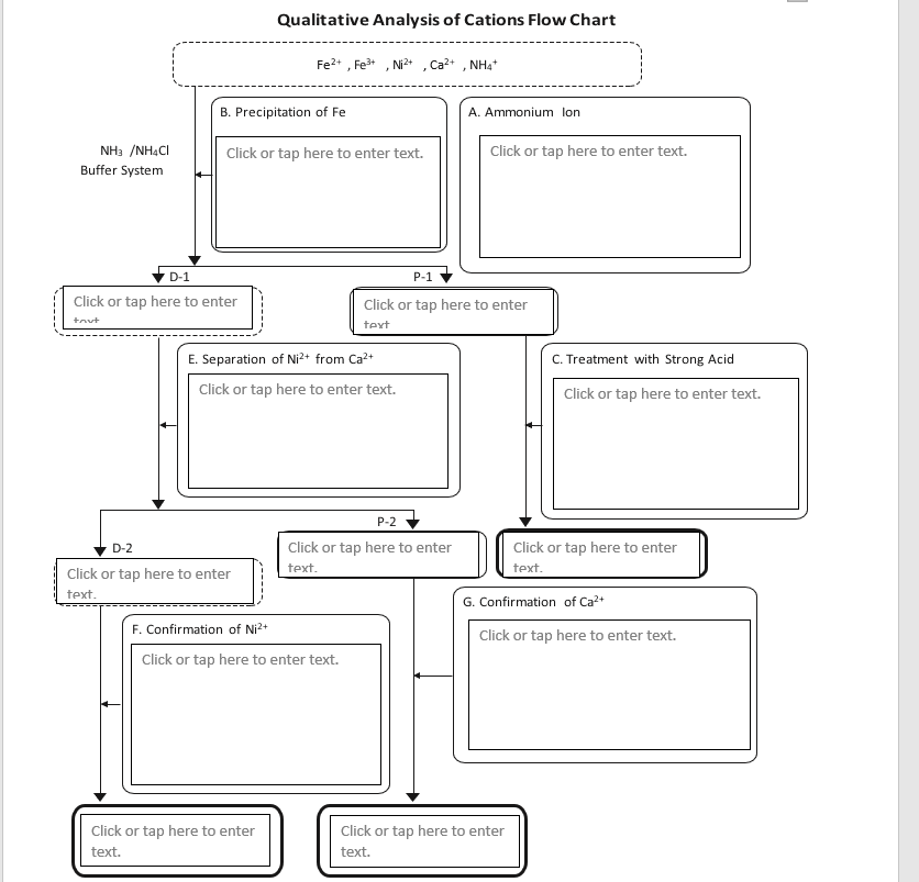 Qualitative Analysis of Cations Flow Chart Fe2+ , | Chegg.com