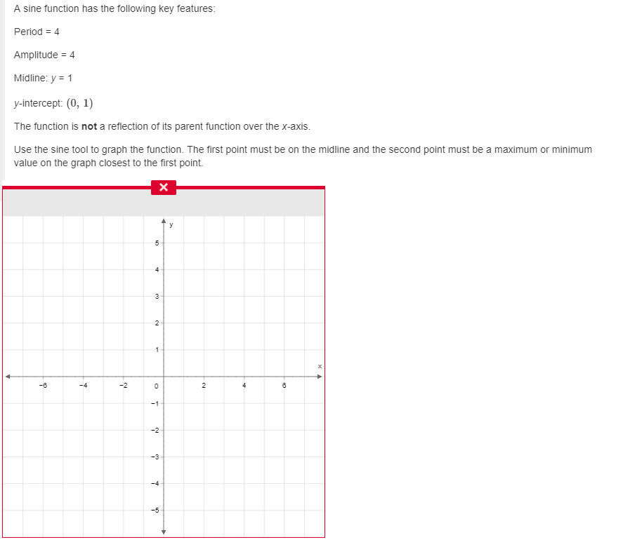 what is the y intercept of the parent sine function