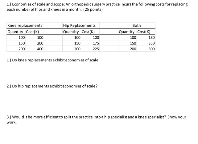 Solved 1.) Economies of scale and scope: An | Chegg.com