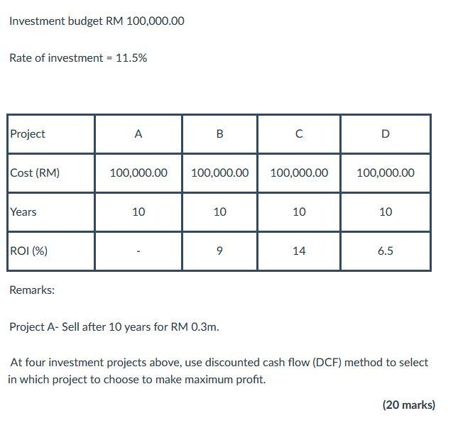 Solved Investment Budget RM 100,000.00 Rate Of Investment = | Chegg.com