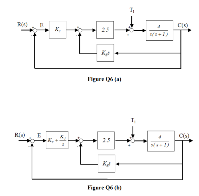 Solved Consider the motor position control system shown in | Chegg.com