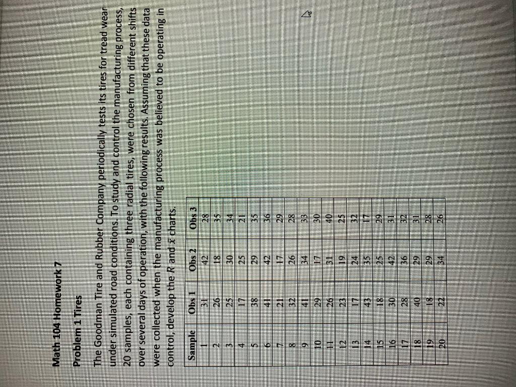 Solved Problem 1 Tires The Goodman Tire and Rubber Company