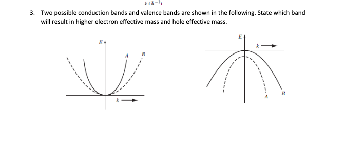 Solved L-5 3. Two possible conduction bands and valence | Chegg.com