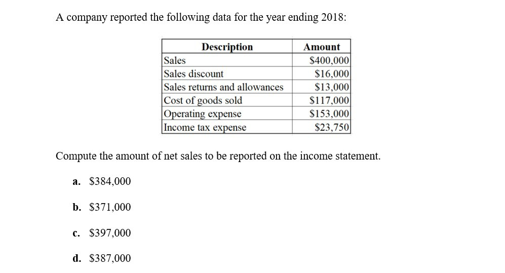 Solved A company reported the following data for the year