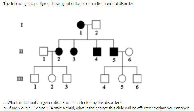 solved-the-following-is-a-pedigree-showing-inheritance-of-a-chegg