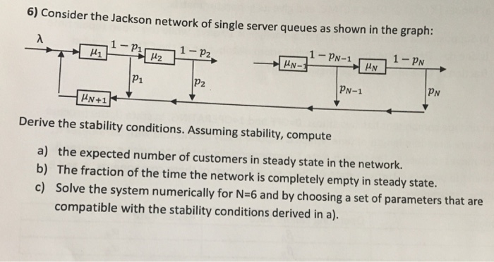 6) Consider the Jackson network of single server | Chegg.com