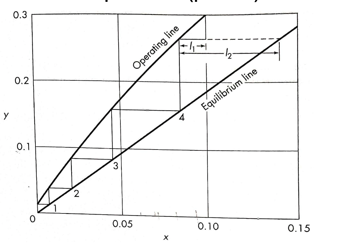 Solved By means of a plate column, acetone is absorbed from