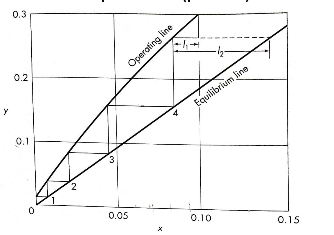 Solved By means of a plate column, acetone is absorbed from | Chegg.com