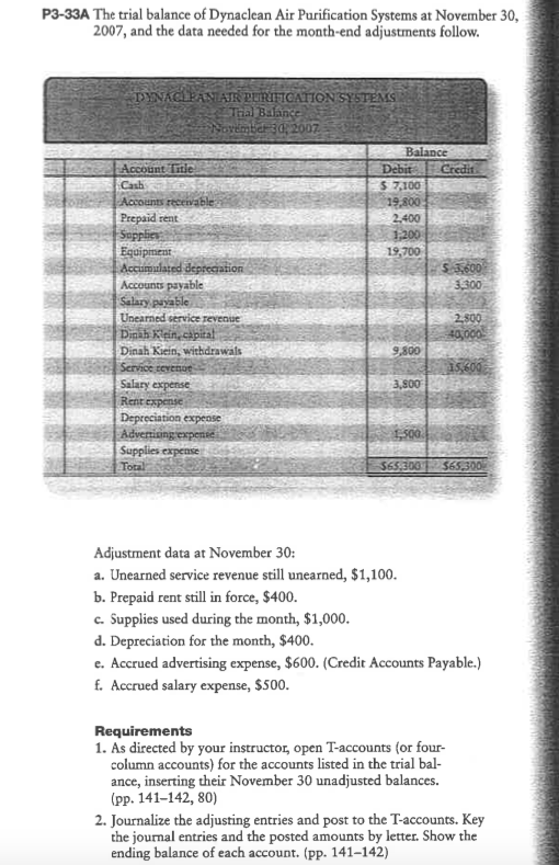 Solved P3 33a The Trial Balance Of Dynaclean Air Purifica Chegg Com