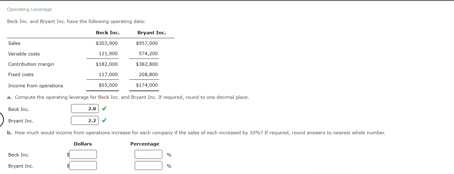 Solved Operating Leverage Beck Inc. and Bryant Inc. have the | Chegg.com