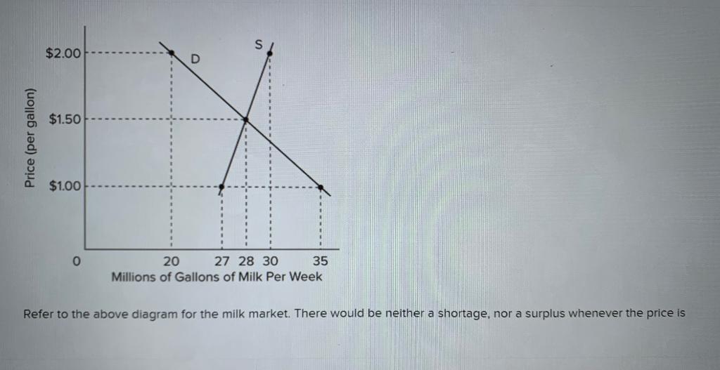 Answer Man: Gallon of milk cheaper than a half-gallon? Phone blues?