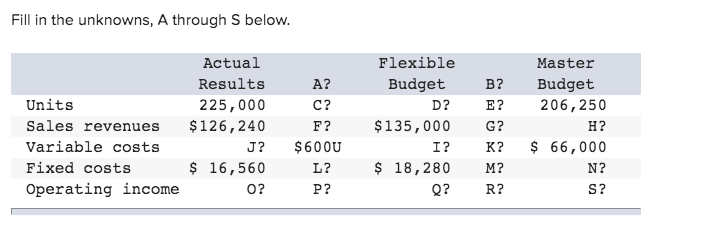 Solved Fill In The Unknowns A Through S Below Flexible Chegg Com