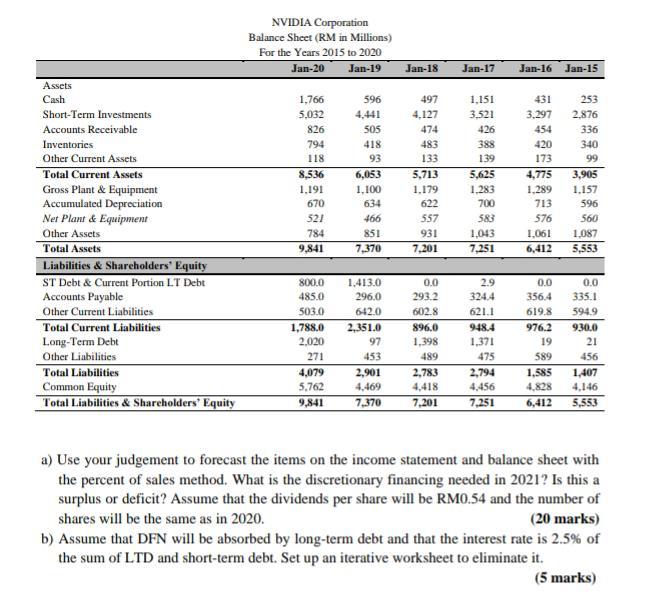 nvidia berhad financial statements are presented chegg com statement analysis of britannia company power bi profit and loss