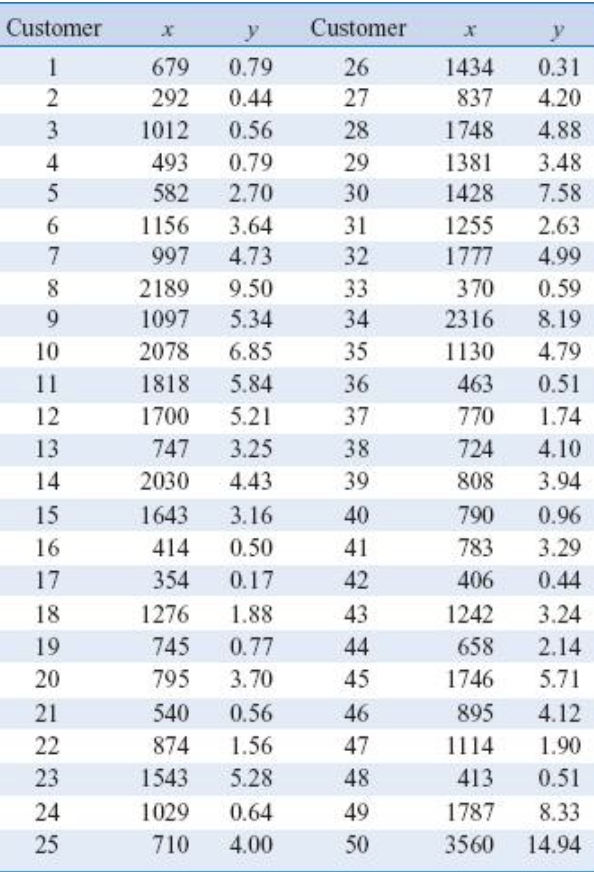 Solved USING R STUDIO TO SOLVE THE FOLLOWING, PLEASE | Chegg.com