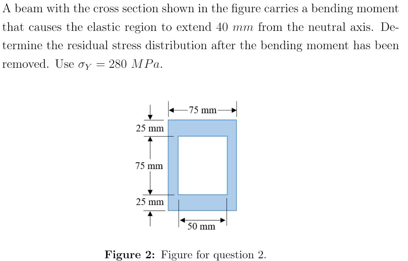 Solved A beam with the cross section shown in the figure | Chegg.com