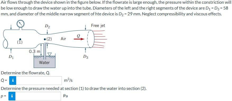 Solved Air flows through the device shown in the figure | Chegg.com