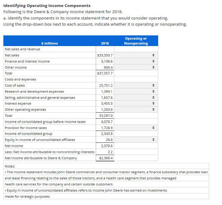 Solved Identifying Operating Income Components Following is | Chegg.com