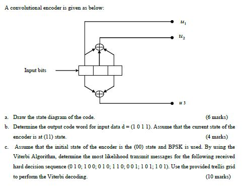 A convolutional encoder is given as below: 5 ܕܠ Input | Chegg.com