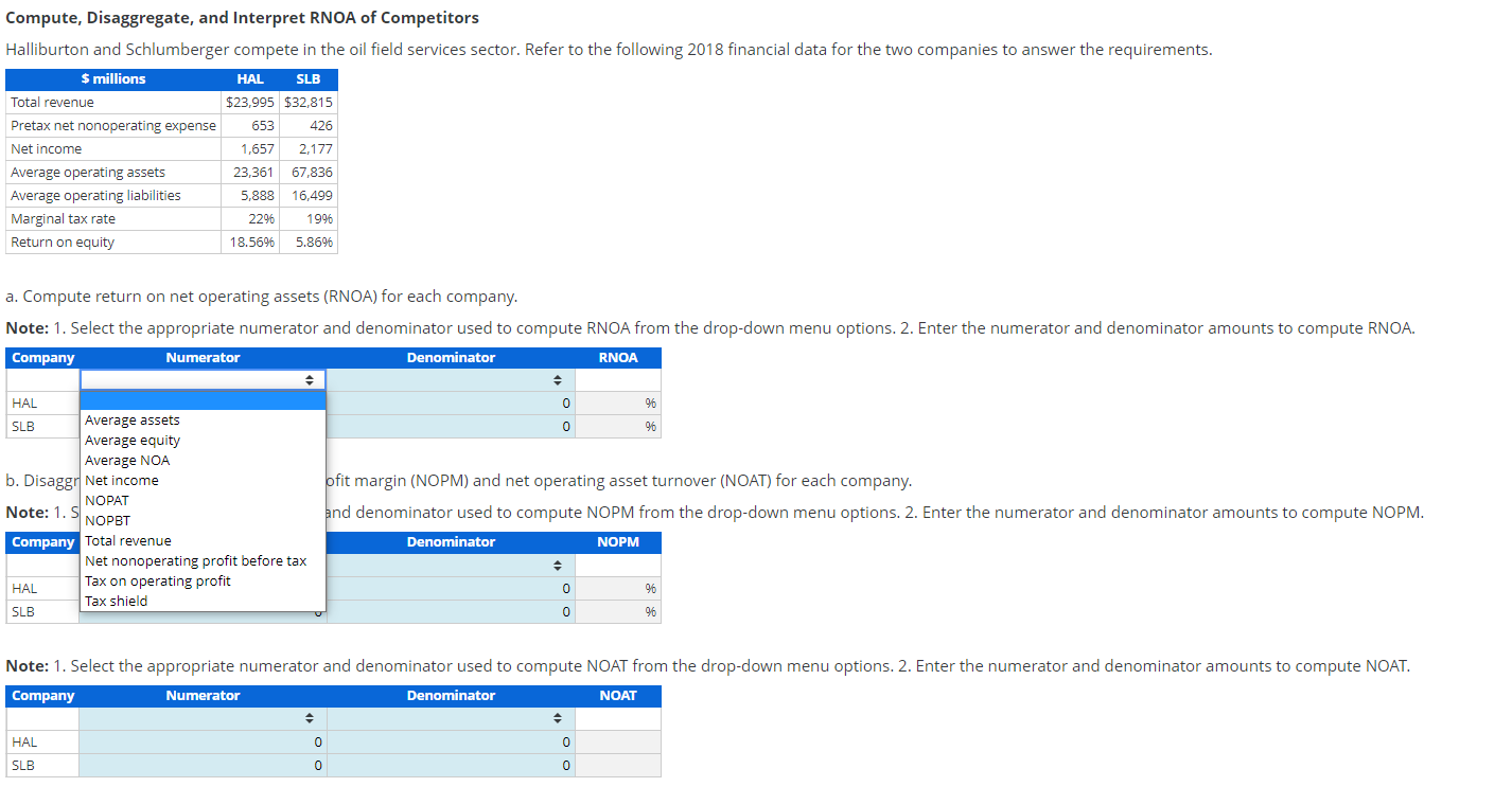 Solved Revenue Computing NOPAT, NOPM and RNOA LVMH Moët