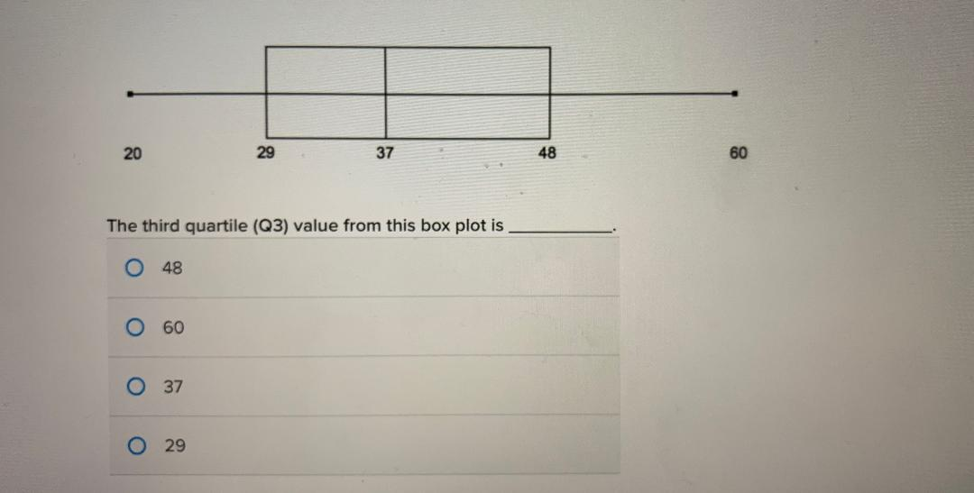 Solved The Third Quartile Q3 Value From This Box Plot Is O Chegg