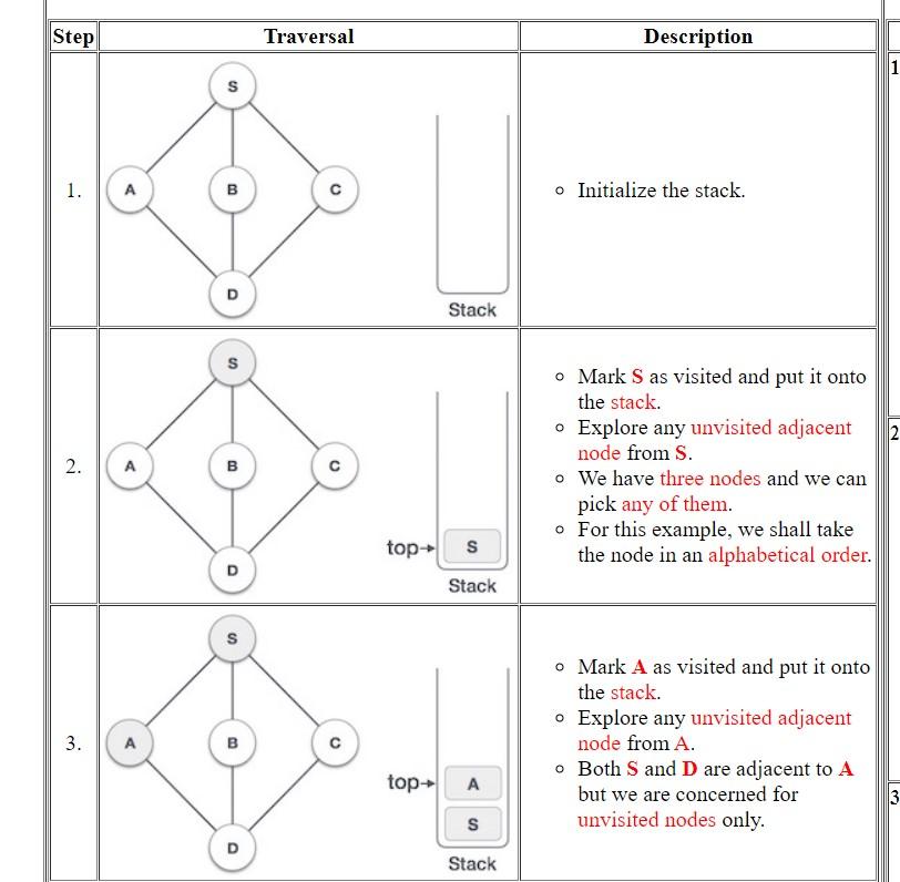 Solved PLEASE ANSWER MANUALLY THE MAZE BY DEPTH FIRST | Chegg.com