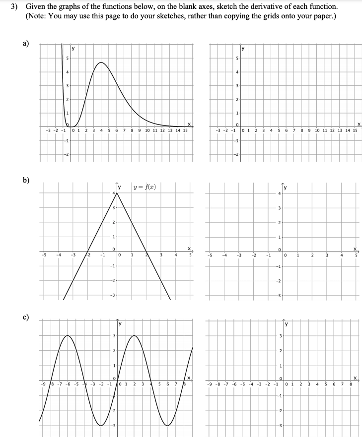 Solved 3) Given the graphs of the functions below, on the | Chegg.com