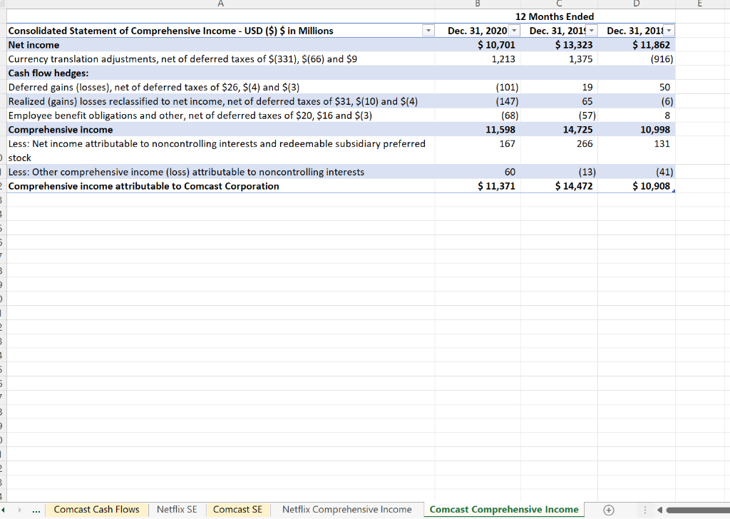 Solved Calculation for Par, APIC, issue price of Netflix | Chegg.com