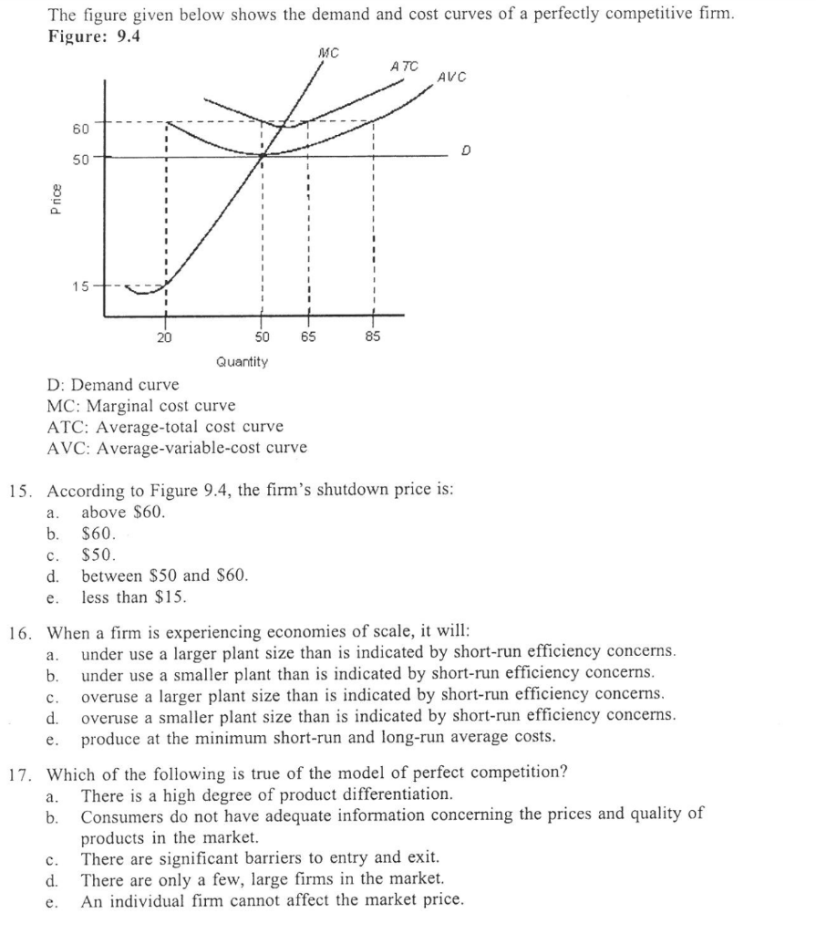 Solved The figure given below shows the demand and cost