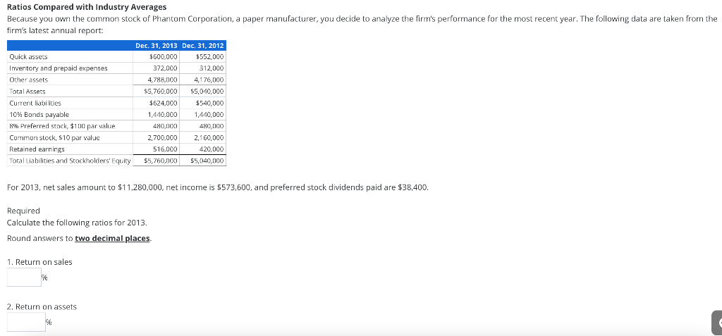 Solved Ratios Compared With Industry Averages Because You | Chegg.com