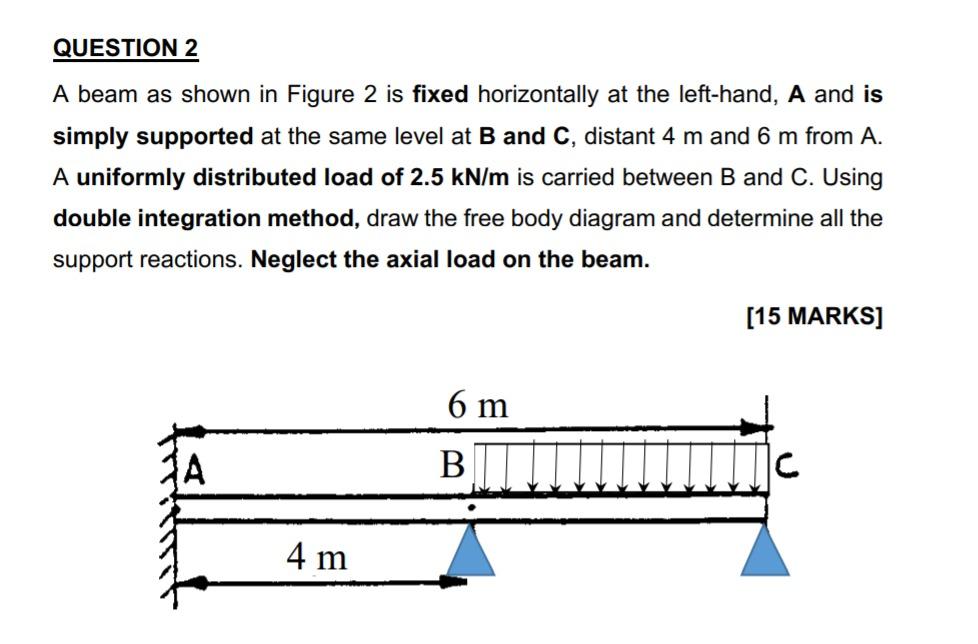 Solved QUESTION 2 A Beam As Shown In Figure 2 Is Fixed | Chegg.com