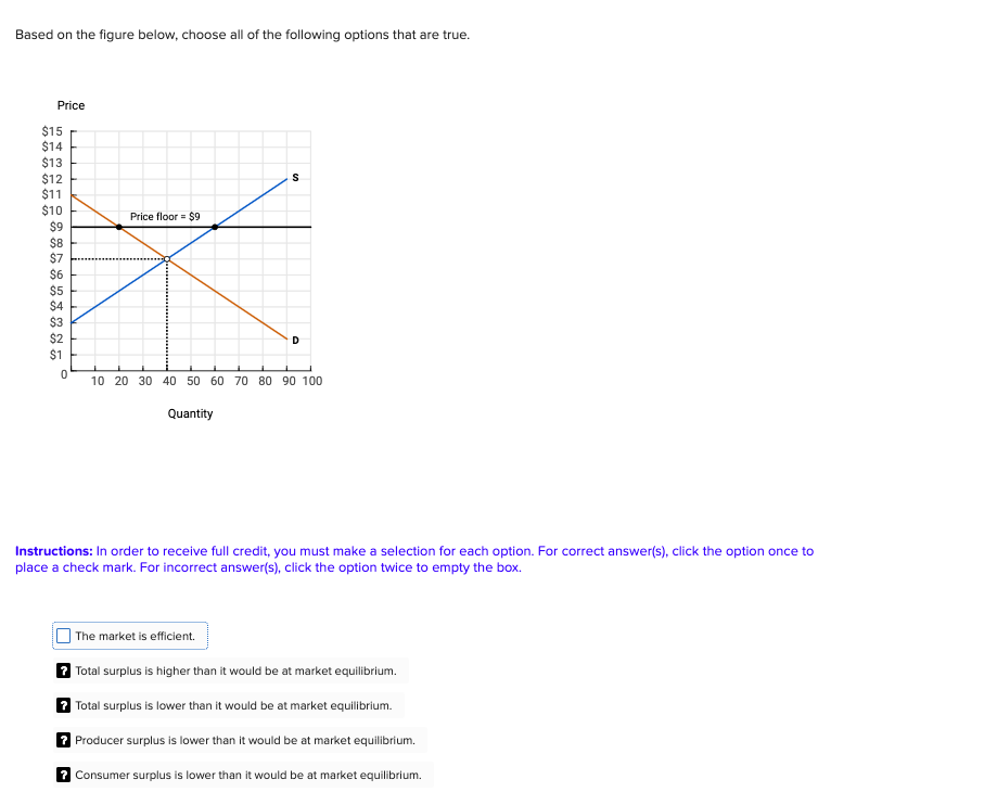 Solved Based on the figure below, choose all of the | Chegg.com