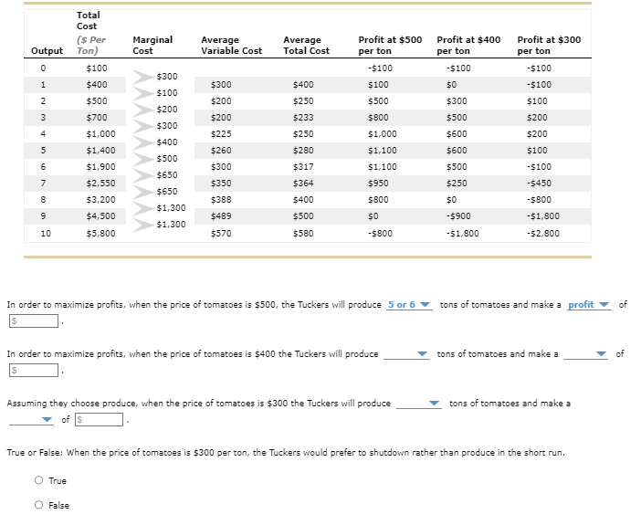 Solved In order to maximize profits, when the price of | Chegg.com